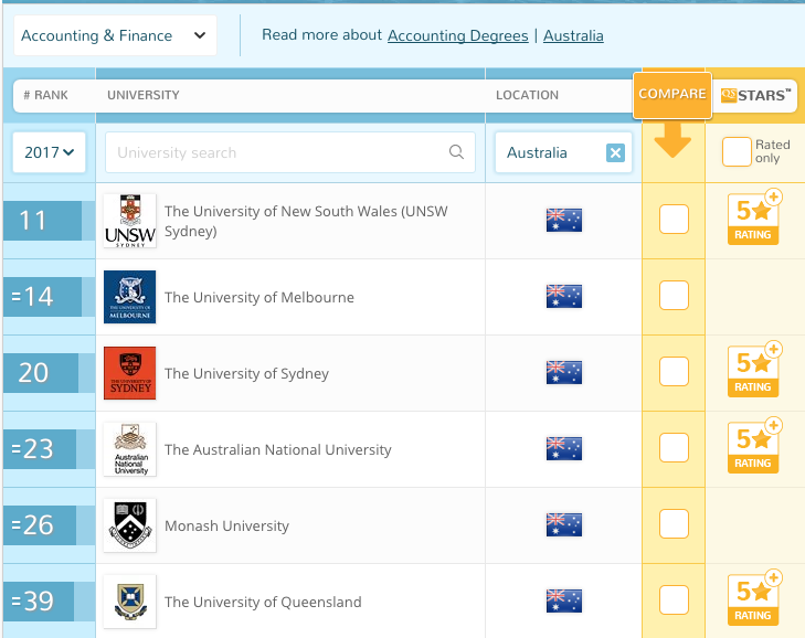 来兰斯大学学习葡萄酒吧！零学费深造，邂逅葡萄酒艺术之旅！