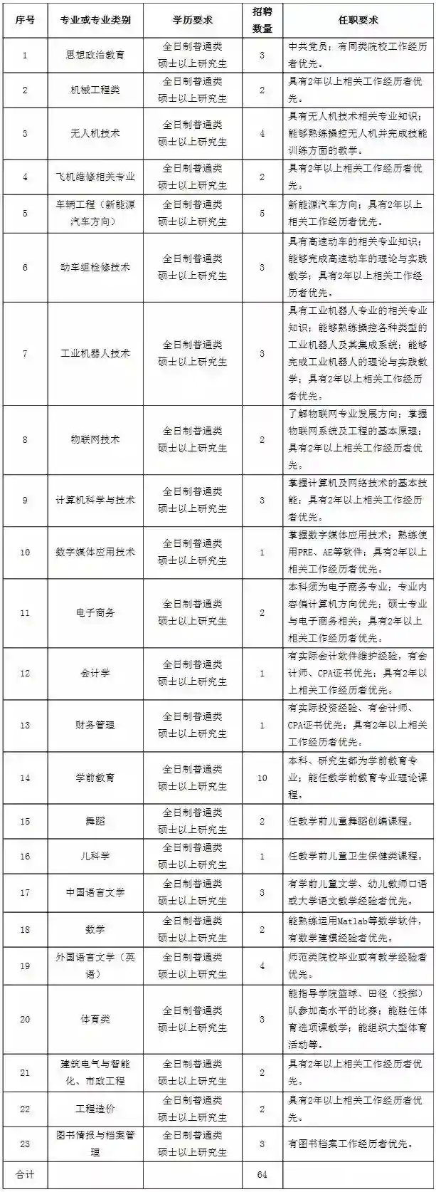 河北日报报业集团招人啦！还有上千好工作，事业单位事业编！