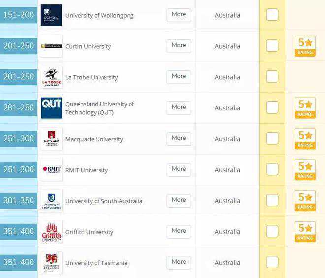 世界级翻译公司排名前十